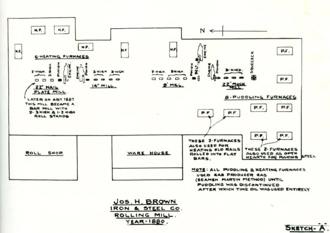 Joseph H. Brown Steel Sketch, 1880